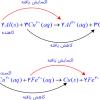 موازنه واکنش های اکسایش و کاهش چگونه انجام می شود؟