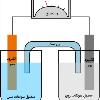 مفهوم پل نمکی و نقش آن در الکتروشیمی