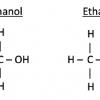 فرق اتانول و متانول و نحوه تشخیص آنها