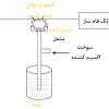 آنالیز AAS یا طیف سنجی جذب اتمی و کاربرد آن