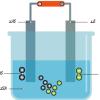 الکترولیز آب و واکنش های اکسایشی - کاهشی آن