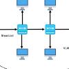 VLAN یا شبکه محلی مجازی چیست ؟