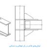 لچکی در ساختمان