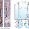 آموزش آبکاری فلزات در خانه