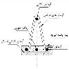 اجزای تشکیل دهنده سقف تیرچه و بلوک