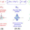 تعریف تانسور نرخ کرنش مواد (Strain Rate Tensor)