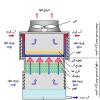 معرفی کولینگ تاور 