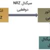 تعریف مدولاسیون BPSK در صنعت برق