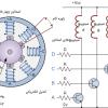 ساختار و کنترل موتور پله ای