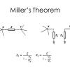 قضیه میلر برای ولتاژ