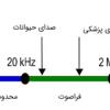 تعریف امواج صوتی و خطوط جریان در فرکانس