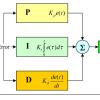 کنترل کننده تناسبی-انتگرالی و تناسبی-انتگرالی-مشتقی