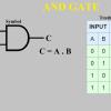 معرفی گیت AND