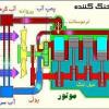 سیستم خنک کننده موتور خودرو و عیب یابی آن