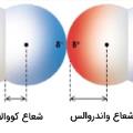 تعریف و محاسبه شعاع واندروالسی 