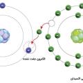 تعریف رادیکال آزاد و آسیب زایی آنها