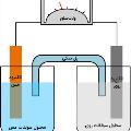 مفهوم پل نمکی و نقش آن در الکتروشیمی