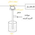 آنالیز AAS یا طیف سنجی جذب اتمی و کاربرد آن