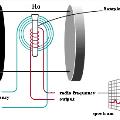 آشنایی با آنالیز NMR یا رزونانس مغناطیس هسته ای