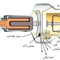 تعریف آنالیز XRF یا طیف نگاری فلورسانس اشعه ایکس