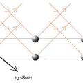 همه چیز در مورد آنالیز XRD یا پراش اشعه X