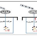 الکتروسکوپ (برق نما) و کاربرد آن در صنایع