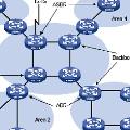 پروتکل OSPF چیست ؟