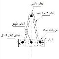 اجزای تشکیل دهنده سقف تیرچه و بلوک