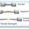 نحوه آزمایش مقاومت کششی تنش تسلیم