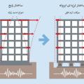 روش های کنترل ارتعاش سازه