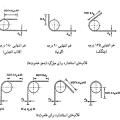 آشنایی با طریقه خم میلگرد