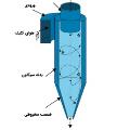 نحوه عملکرد جداکننده بشقابی به چه صورت است؟