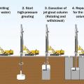 بهسازی خاک به روش جت گروتینگ