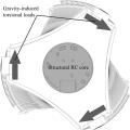 پیچش غیر یکنواخت (Nonuniform Torsion) حالت اول