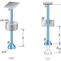 تعریف بارگذاری ضربه ای در سازه