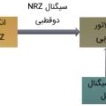 تعریف مدولاسیون BPSK در صنعت برق