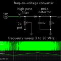 تعریف مدار مبدل فرکانس به ولتاژ