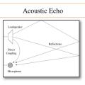 حذف اکو آکوستیک (Acoustic Echo) در سیستم