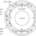 ساختمان موتور HTS