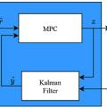 اصول کنترل پیش بین مدل (MPC)