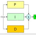 کنترل دستی در کنترل کننده PID