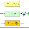 کنترل کننده تناسبی-انتگرالی و تناسبی-انتگرالی-مشتقی