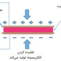 اثر پیزوالکتریک مستقیم