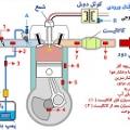 آشنایی با قطعات انژکتور