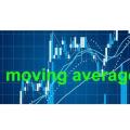 استراتژی معاملاتی Moving Average Cross