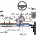 فرمان هیدرولیک چیست